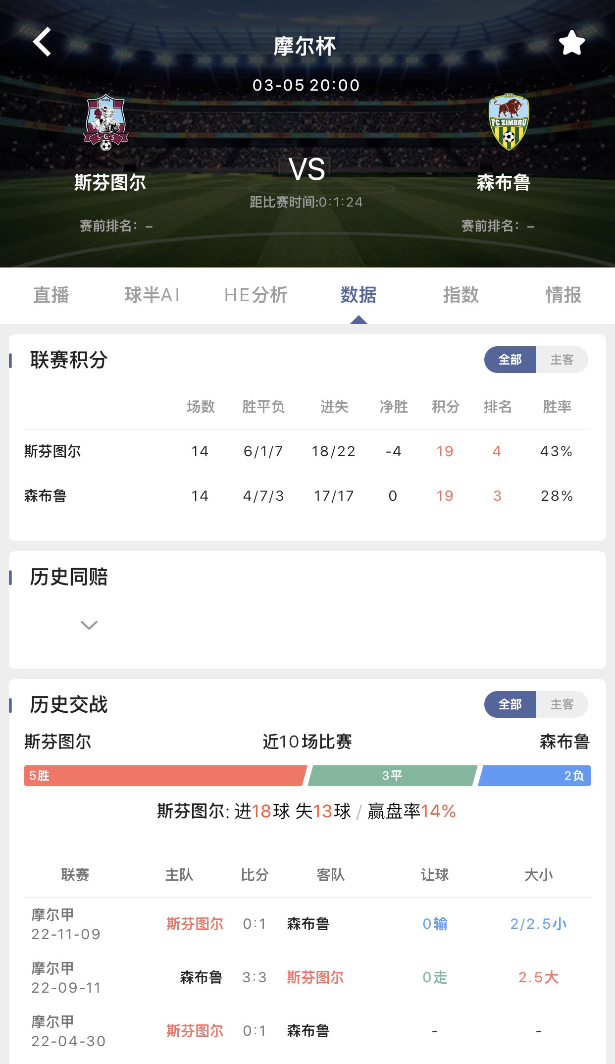 鸭鸭🦆分析