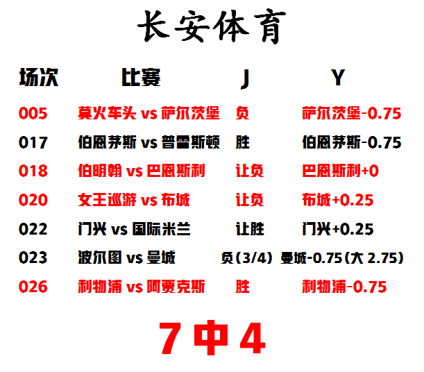 【长安体育】全网最强扫盘