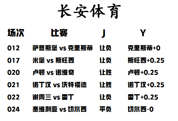 【长安体育】全网最强扫盘