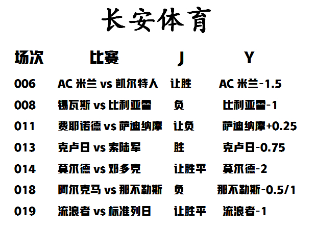 【长安体育】全网最强扫盘