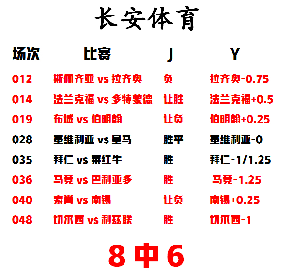 【长安体育】全网最强扫盘