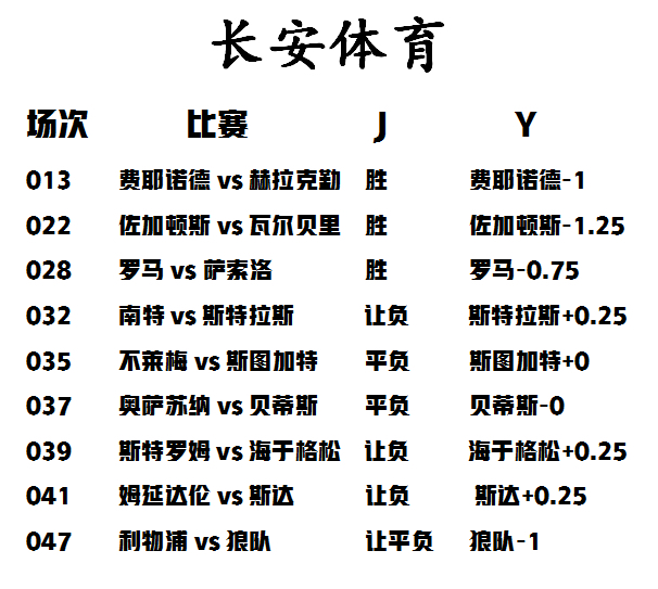 【长安体育】全网最强扫盘