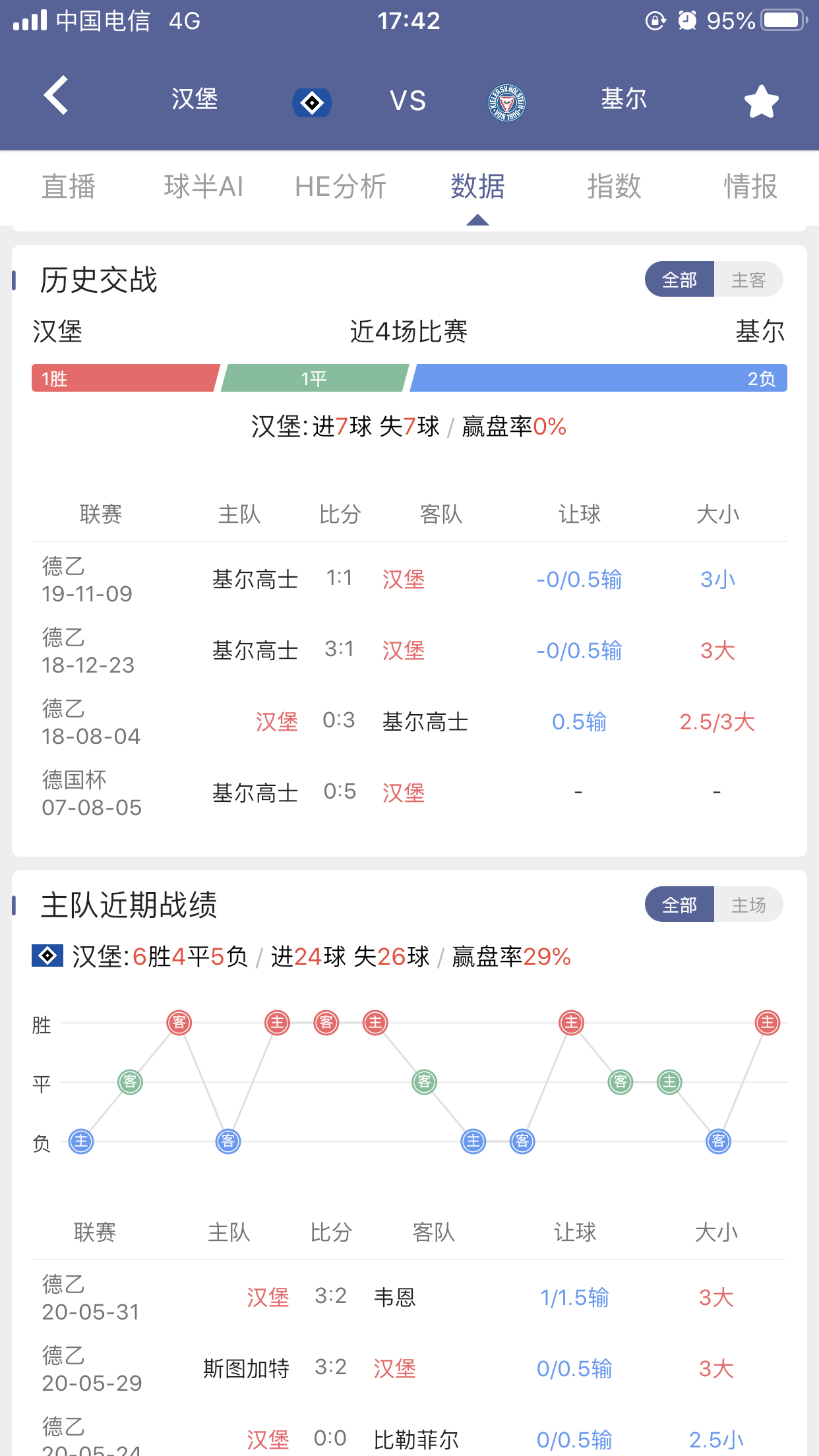 【德乙】汉堡vs基尔高士丁